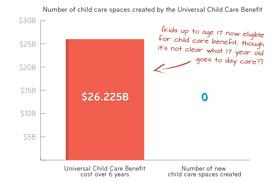 1childcarespacescreated3.png