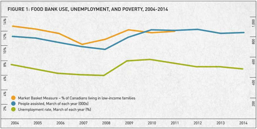 1foodbanks-unemployment-poverty.jpg
