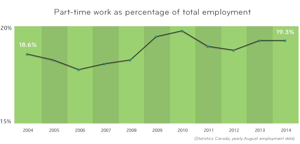 1pt-employ-percentage-graph-0.png
