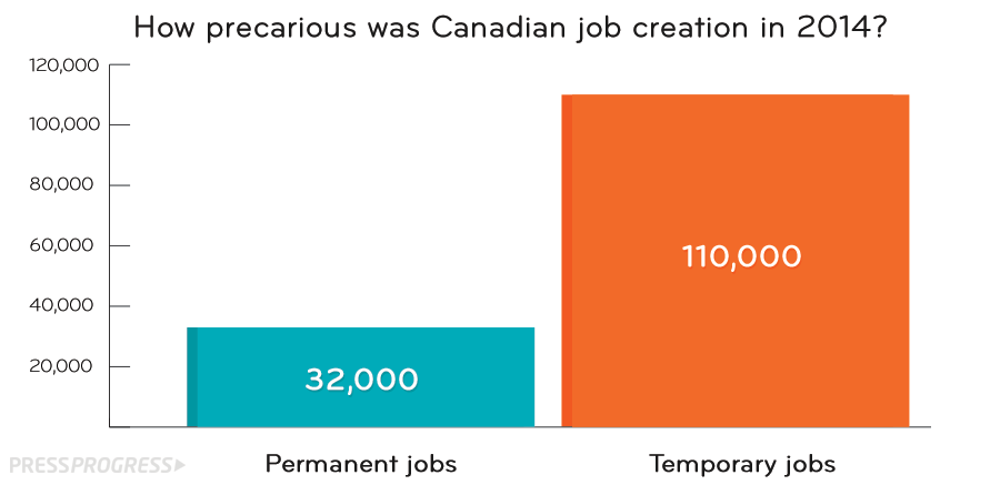 2014-jobsprecarious.png