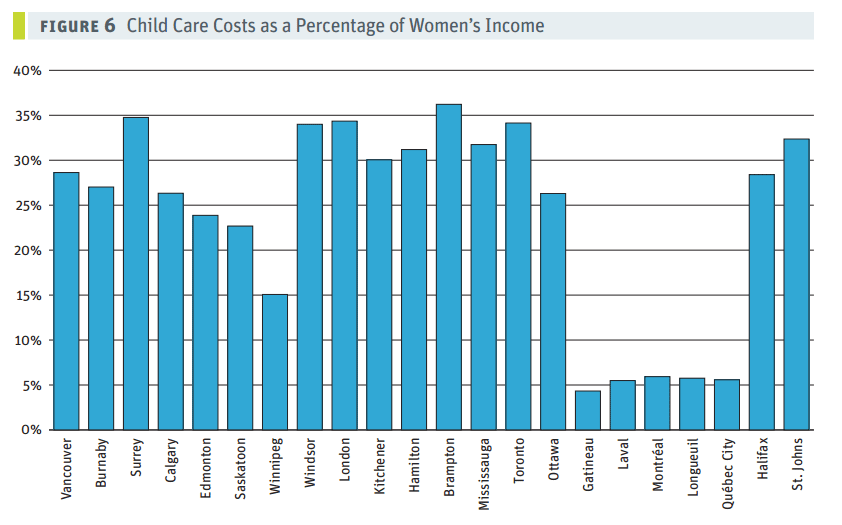4childcare-percent-womenincome.png