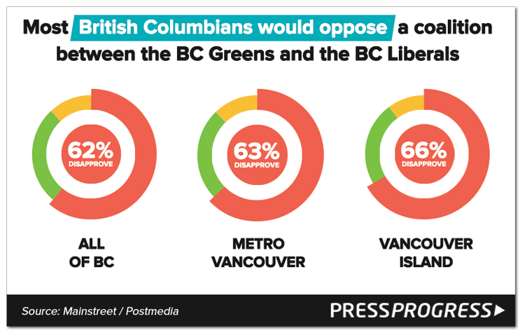 BC-poll-bcliberalcoalition.png