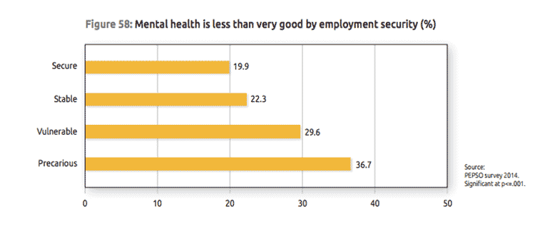 CHART2-Poor-Mental-Health-web.png