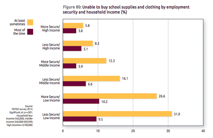 CHART6-School-supplies-and-clothing.web.png