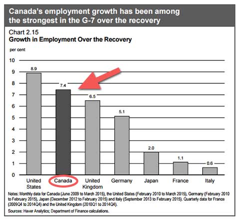 G7-jobcreation-chartbudget.jpg