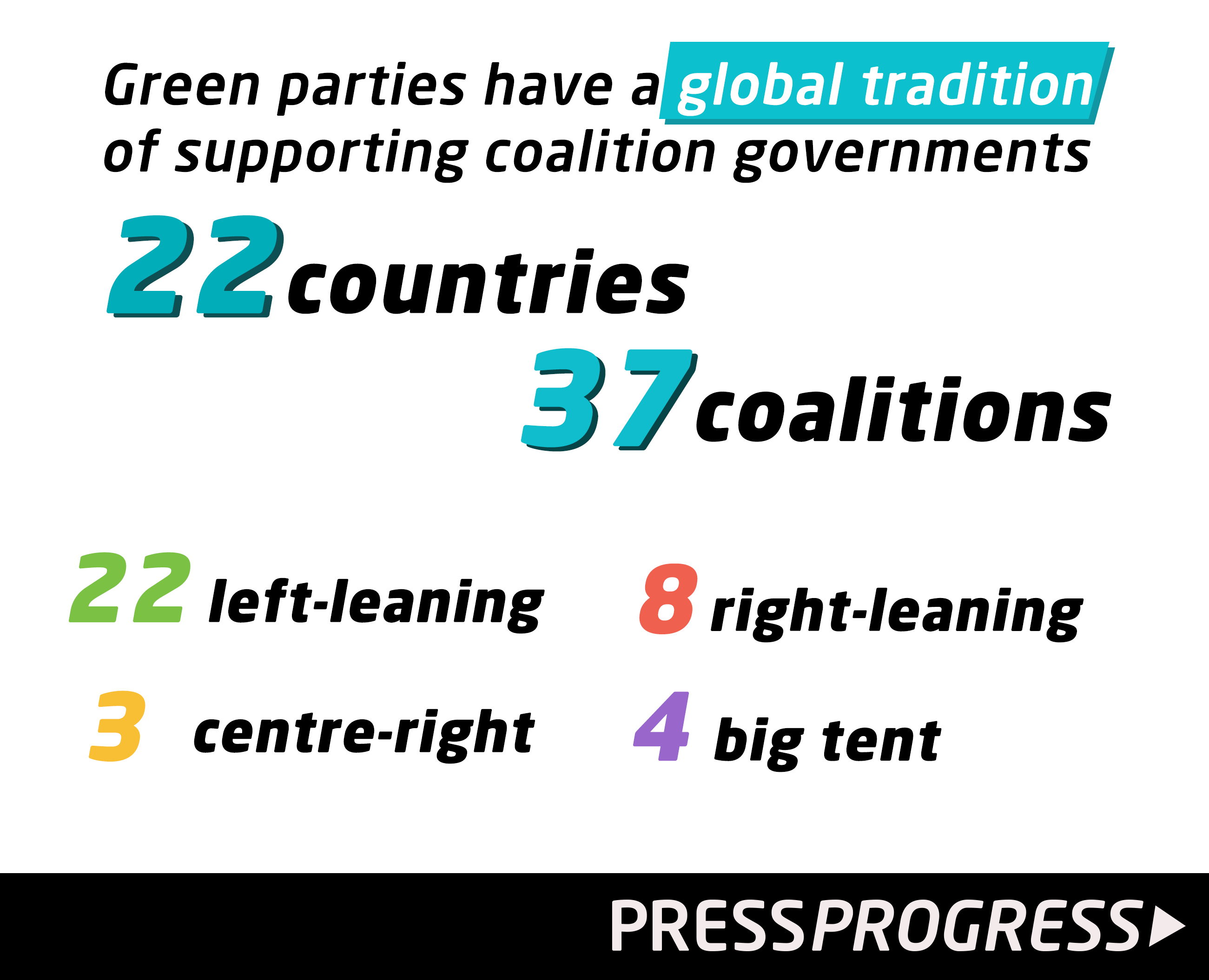 Global_Green_Party_Coalition_Stats.png
