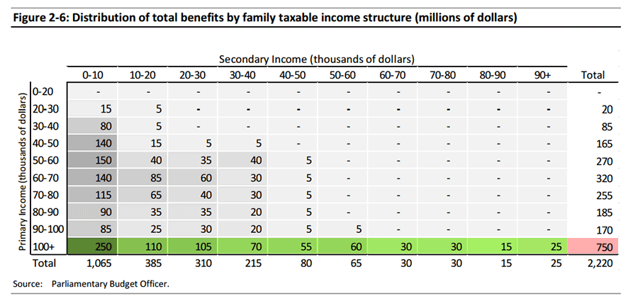 PBO-incomesplitting-distribution-of-benefits.png