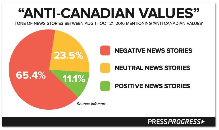 anti-canadian-values-tone.jpg