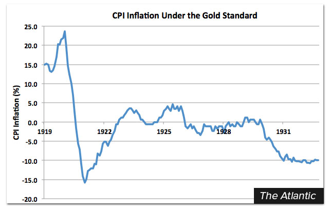 atlantic-goldstandard-inflation.jpg