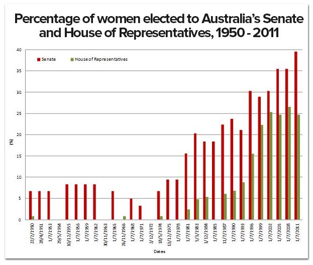 australia-elect-women.jpg