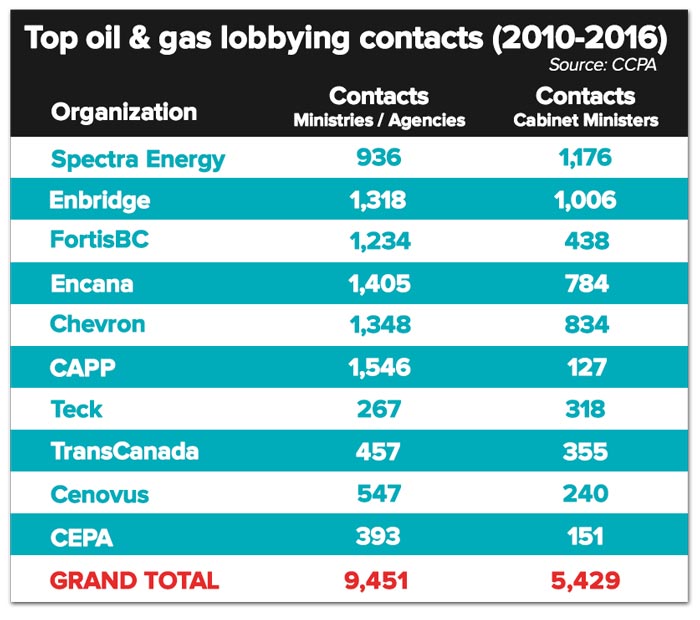 bc-top-lobbying-contacts.jpg