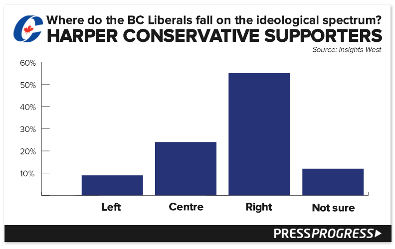 bcliberals-CPC-perception-ideology.png