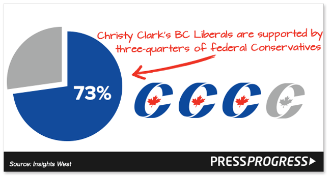 bcliberals-cpc-73-support.png