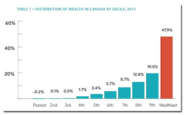 broadbent-wealthconcentration-graph.jpg