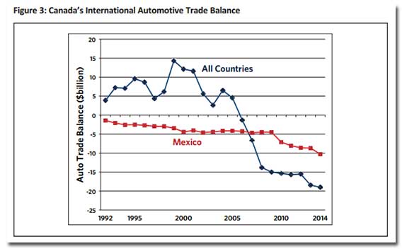 canada-auto-trade-balance.jpg