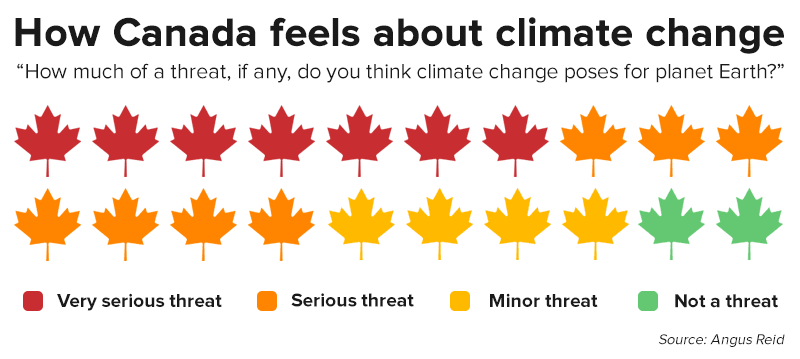 canada-climatechange-threat.png