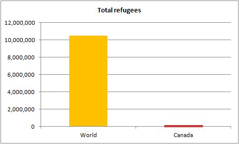 canada-world-total-refugees.jpg