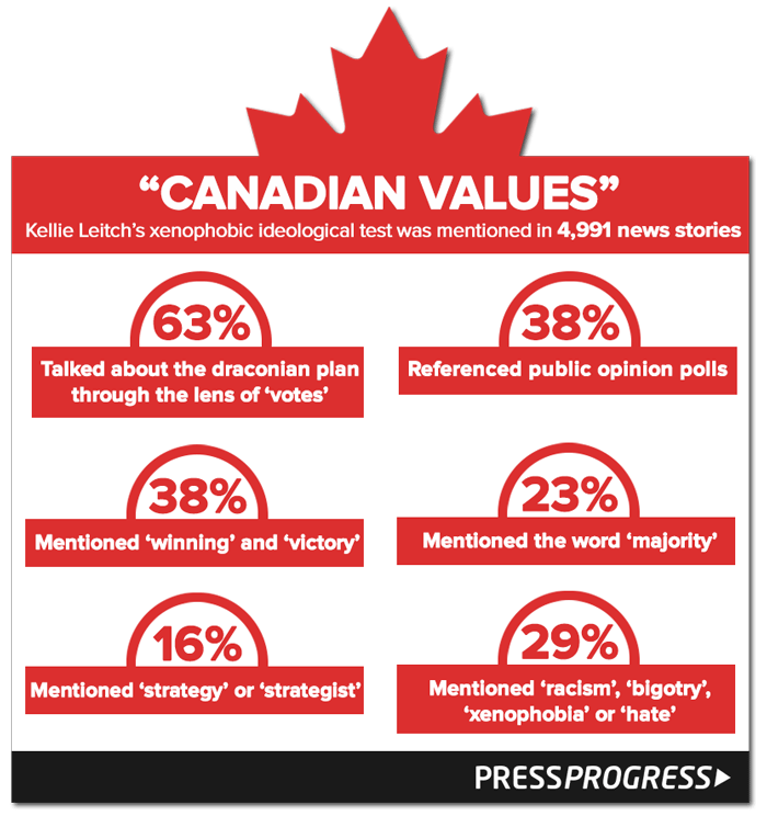 canadianvalues-lexicalchain.png