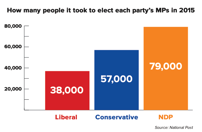chart-people-to-party.png