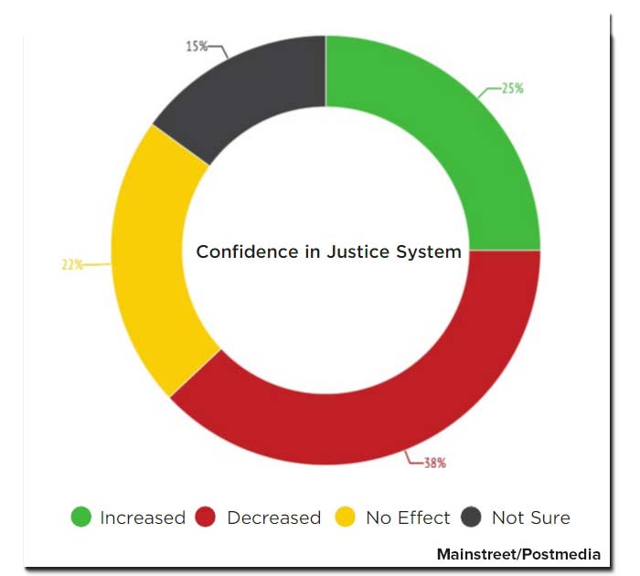 confidence-cjs-poll.jpg