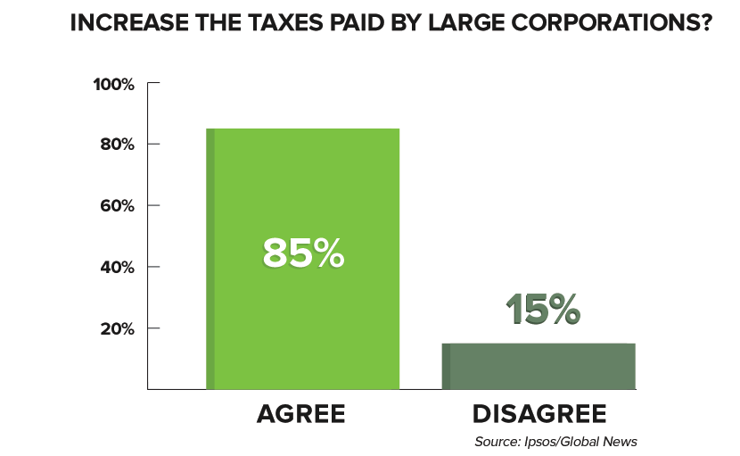 corporatetax-poll.png