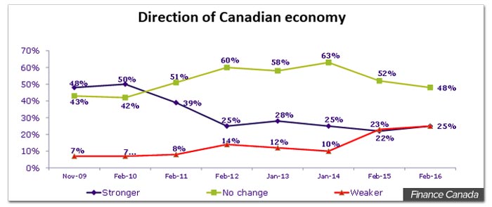 direction-canadian-economy-finac.jpg