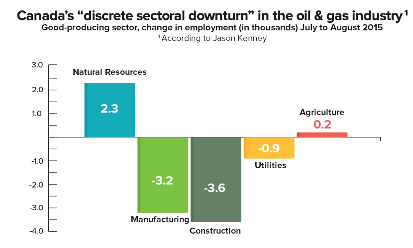 discrete-sectoral-downturn.png