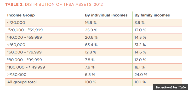 distribution-tfsa-assets.png