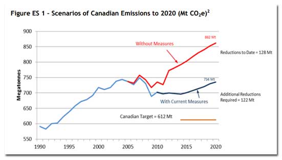 emissions-chart.jpg