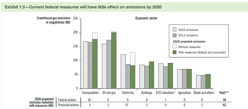 emissions-screen-shot-2015-04-22-at-9.06.57-am.png