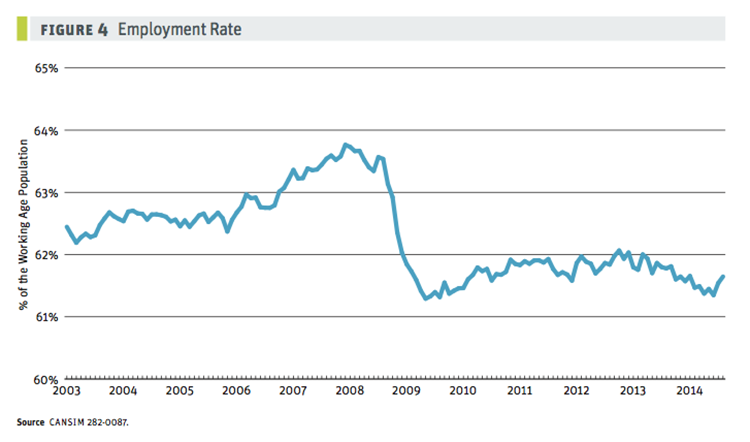 employment_rate-web.png
