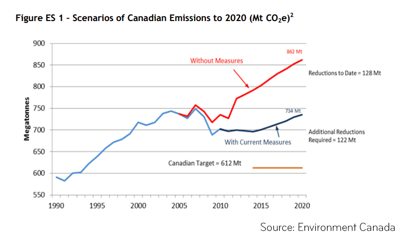 environment-canada-emissions-chart.png