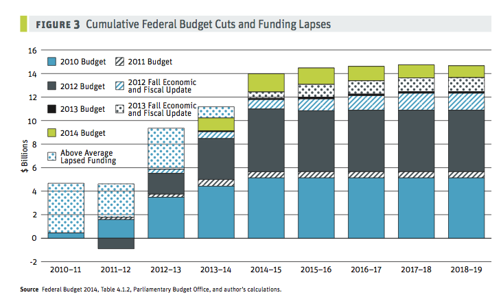 fed_budget_cuts_and_funding_lapses.web.png
