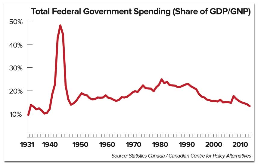 govt-spending-1931-today.jpg