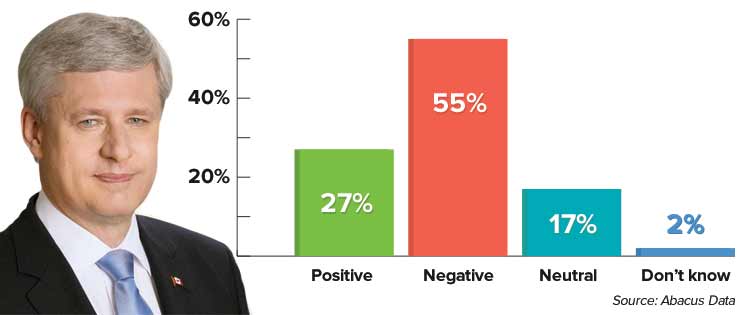 harper-negative-poll.jpg