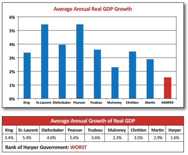 harperrecord-gdp.png