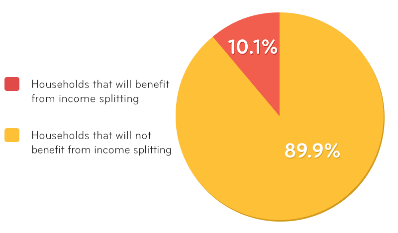 income-splitting-households-benefits_0.png