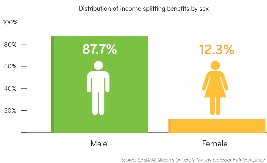 incomesplitting-gender.png