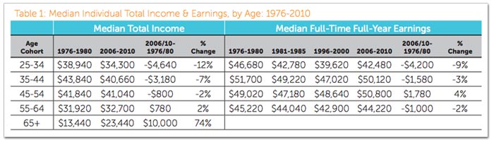 median-income-age.jpg