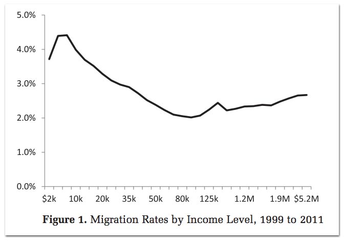 migration-income.jpg