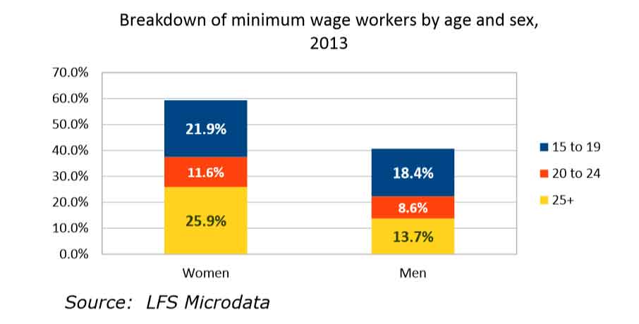 minimum-wage-demographics.jpg