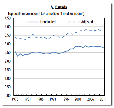 oecd-inequality-canada.png