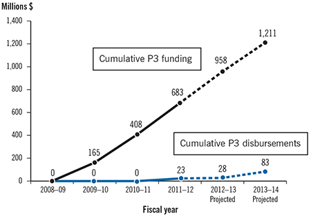 p3-ag-chart.gif