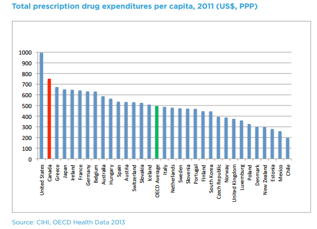pharma-expenditures.png