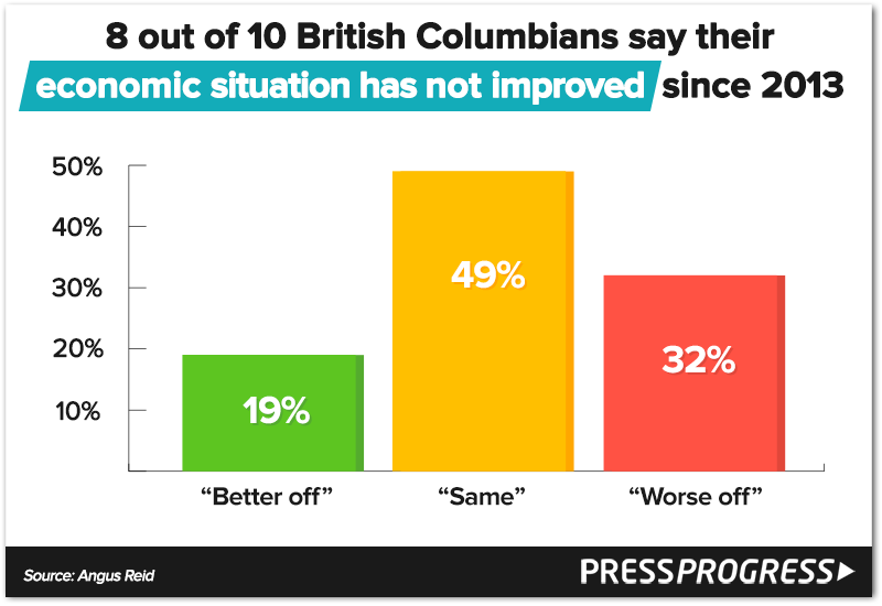 poll-bc-economicsituation.png