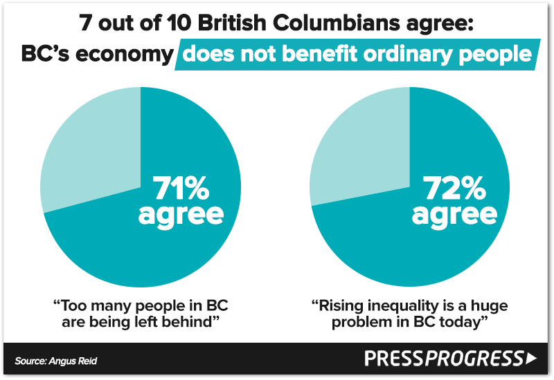 poll-bc-inequality.png