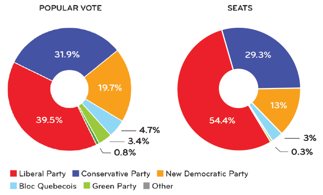 popvote-seats-2015.png