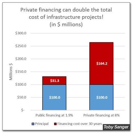 private-financing-doubles.jpg