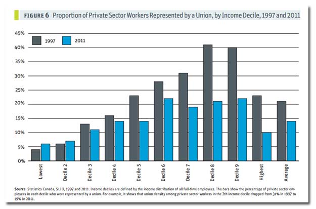 private-sector-union-chart.jpg