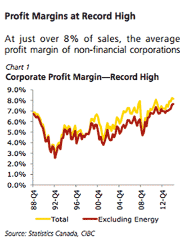 profit-margins-screen-shot-2015-03-31-at-9.41.18-am.png